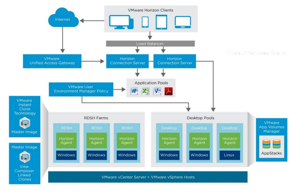 vmware vdi solution components