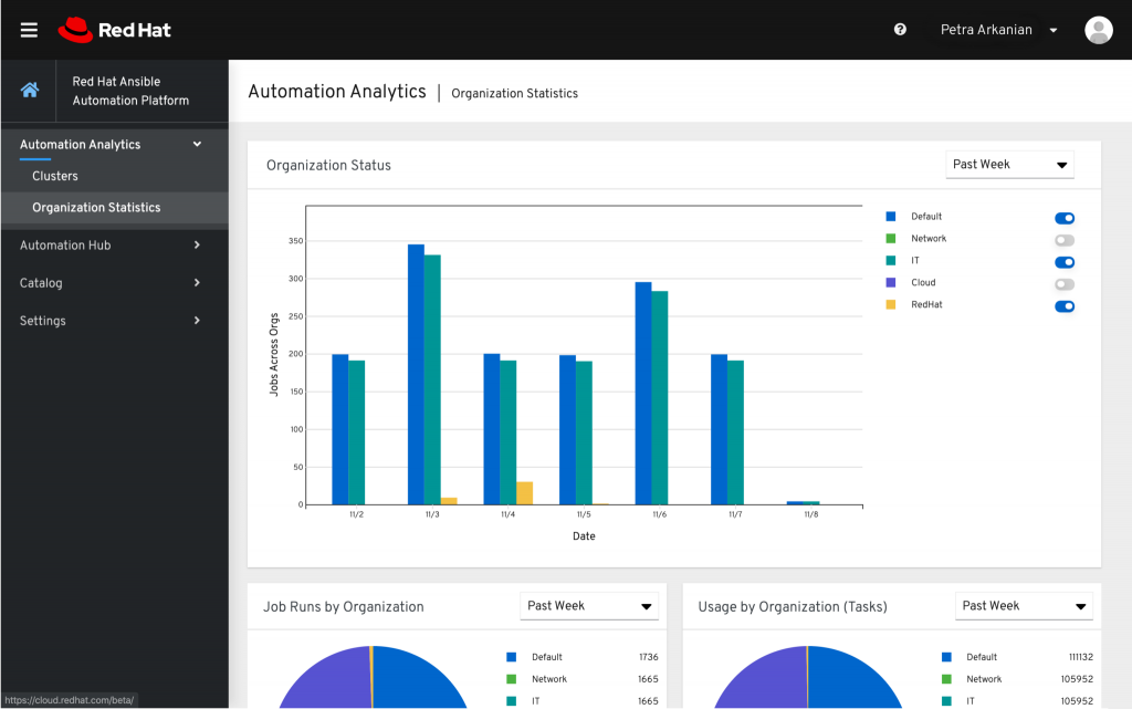 Automation for Better Company Culture - Braineering