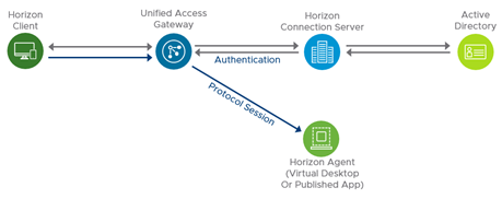 the pcoip protocol supports a maximum of